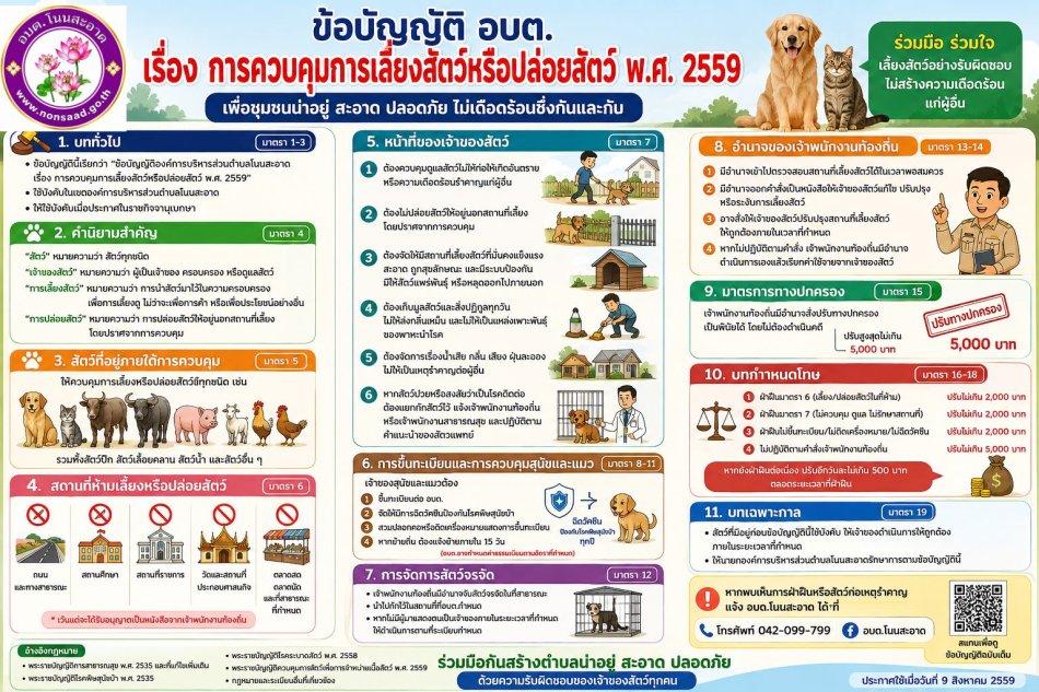 ประกาศจากองค์การบริหารส่วนตำบลโนนสะอาด เรื่องข้อบัญญัติ อบต. เรื่อง การควบคุมการเลี้ยงสัตว์หรือปล่อยสัตว์ พ.ศ. 2559